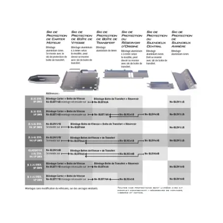 Dirty Roamer Ski de protection en aluminium de 8mm boîte de t