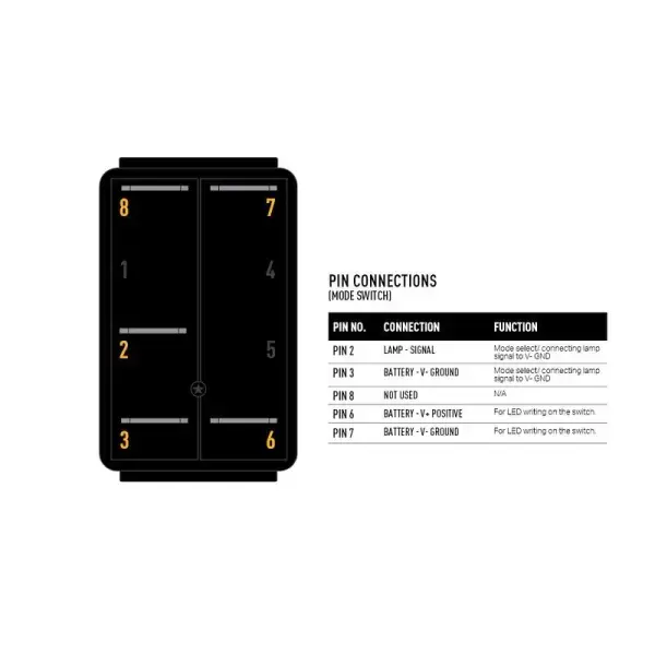 Offroad-Superstore.it Momentary Switch (IIIR) - Mode LAZER
