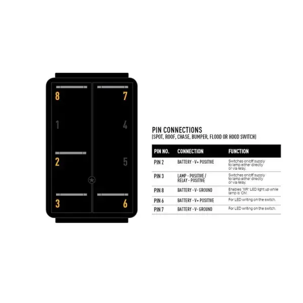 Offroad-Superstore.it Rocker Switch (IIIR) - Hood LAZER
