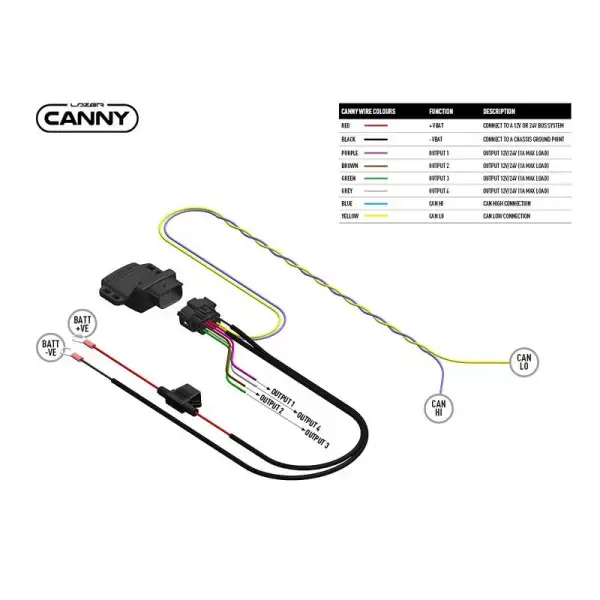 Offroad-Superstore.it INTERFACE CANNY (Connection directe) LA