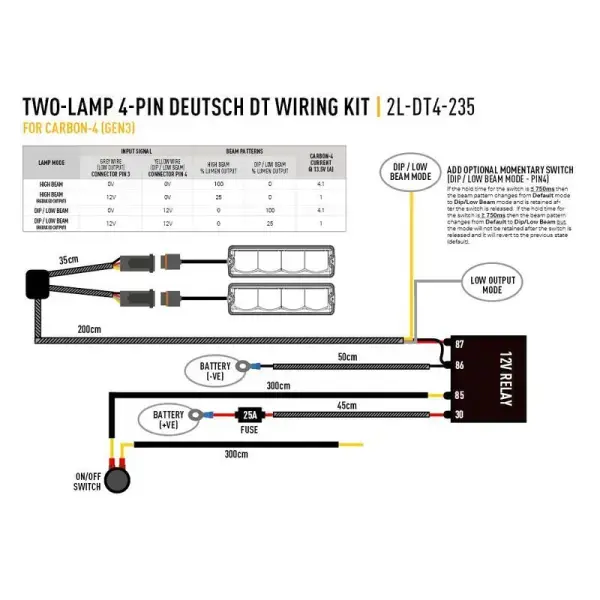 Offroad-Superstore.it FAISCEAU 2 PHARES - GAMME CARBON / RP H