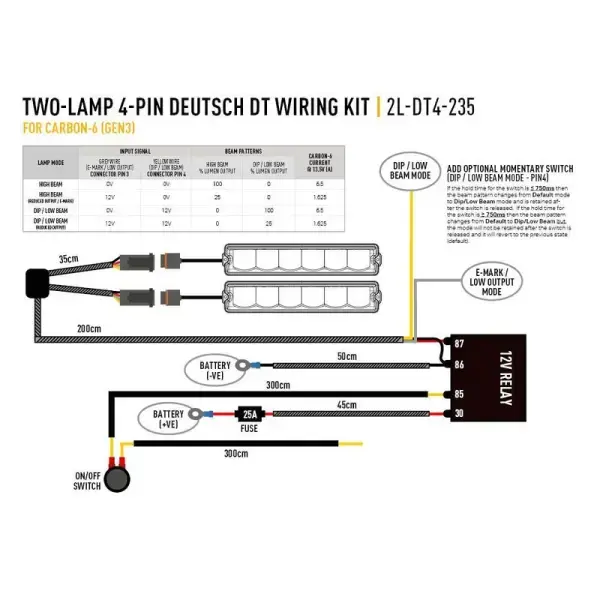 Offroad-Superstore.it FAISCEAU 2 PHARES - GAMME CARBON / RP H