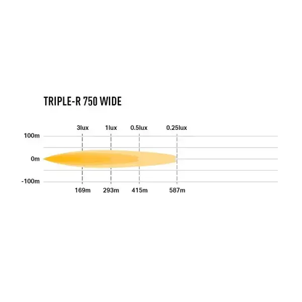 Offroad-Superstore.it PHARE LED LAZER TRIPLE-R 4 (750) Gen2 N