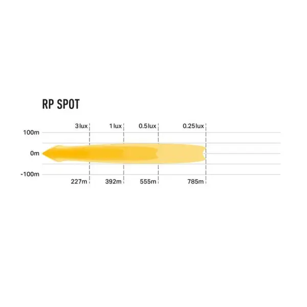 Offroad-Superstore.it PHARE LED LAZER RACE POD - SPOT LAZER