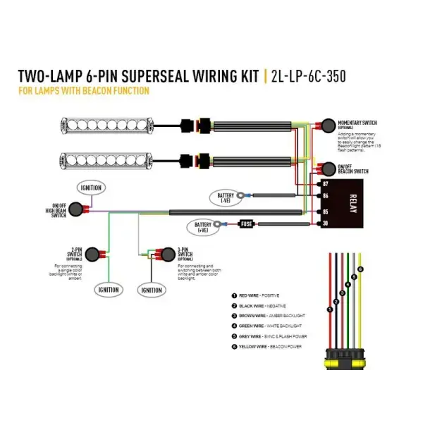 Offroad-Superstore.it FAISCEAU 2 PHARES LONG (6 BROCHES) - BE