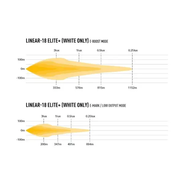 Offroad-Superstore.it PHARE LED LAZER LINEAR 18 ELITE PLUS LA
