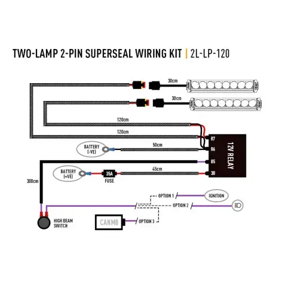 Offroad-Superstore.it FAISCEAU 2 PHARES - GAMME  ST / LINEAR 