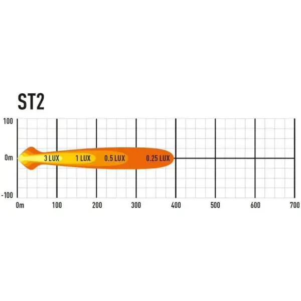 Offroad-Superstore.it PHARE LED LAZER ST-2 EVOLUTION /  NOIR 
