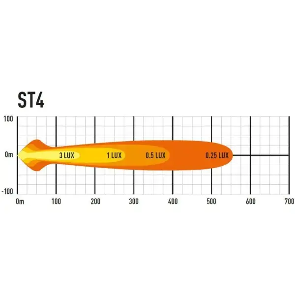 Offroad-Superstore.it PHARE LED LAZER ST-4 EVOLUTION /  NOIR 