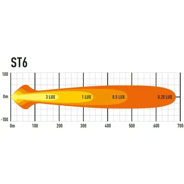 Offroad-Superstore.it PHARE LED LAZER ST-6 EVOLUTION /  NOIR 
