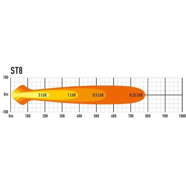 Offroad-Superstore.it PHARE LED LAZER ST-8 EVOLUTION /  NOIR 