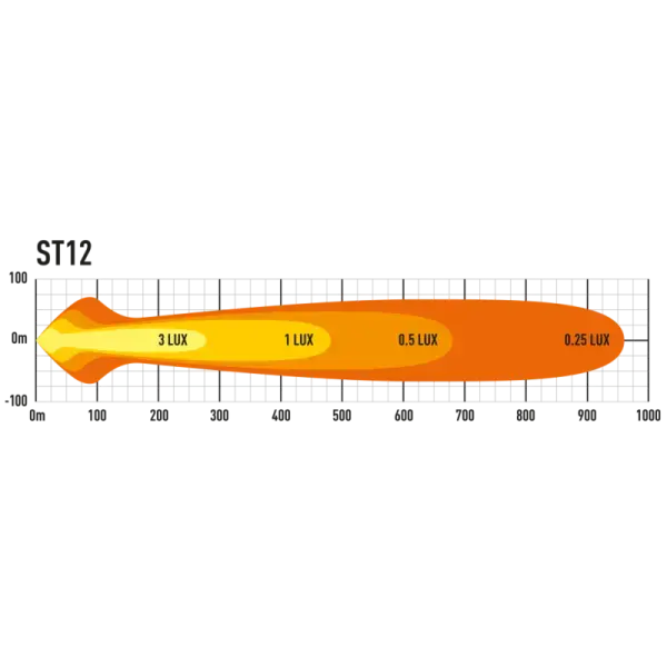 Offroad-Superstore.it PHARE LED LAZER ST-12 EVOLUTION /  NOIR