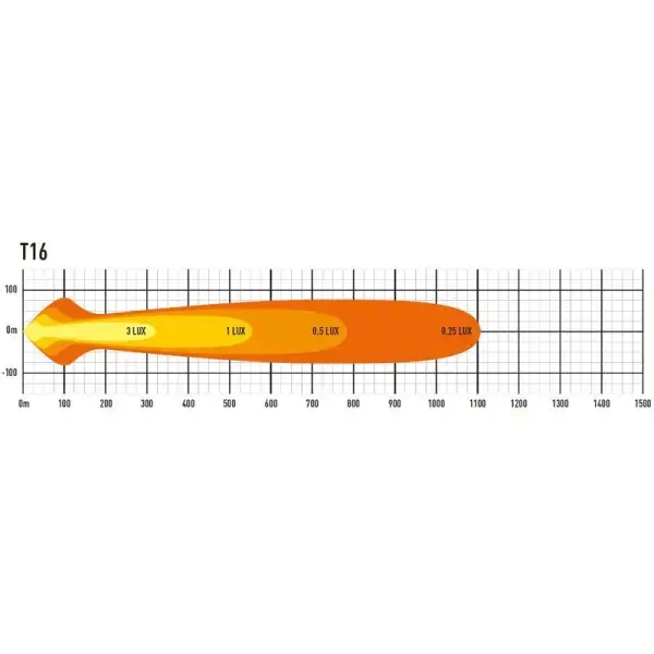 Offroad-Superstore.it PHARE LED LAZER T-16  EVOLUTION /  NOIR