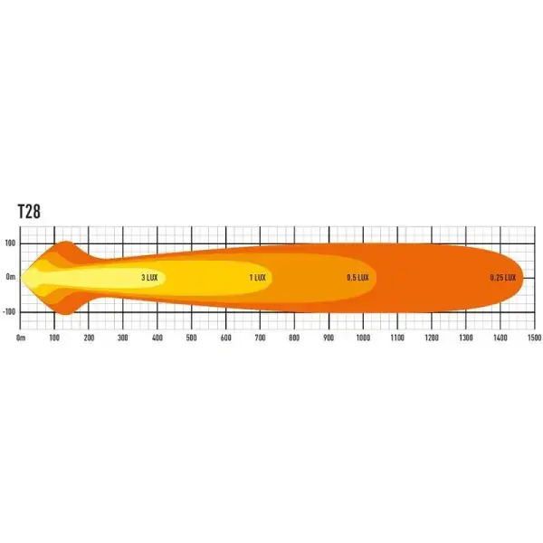 Offroad-Superstore.it PHARE LED LAZER T-28  EVOLUTION /  NOIR