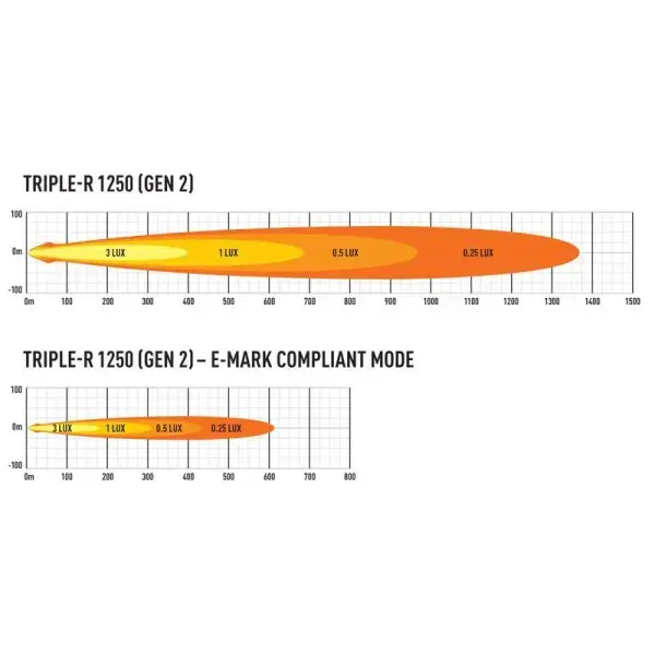 Offroad-Superstore.it PHARE LED LAZER TRIPLE-R 12 (1250) Gen2