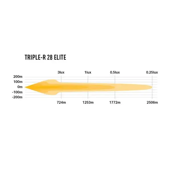 Offroad-Superstore.it PHARE LED LAZER TRIPLE-R 28 ELITE Gen2 