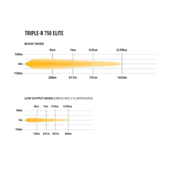 Offroad-Superstore.it PHARE LED LAZER TRIPLE-R 4 (750) Gen2 N