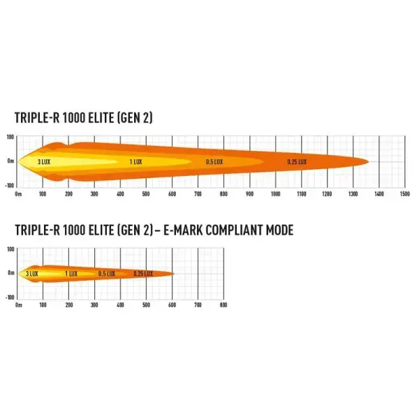 Offroad-Superstore.it PHARE LED LAZER TRIPLE-R 8 ELITE (1000)