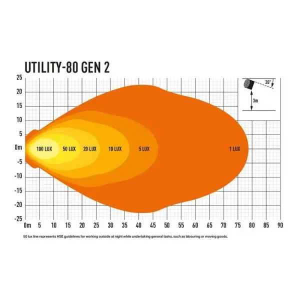 Offroad-Superstore.it PHARE LED LAZER UTILITY-80 Gen2 NOIR - 