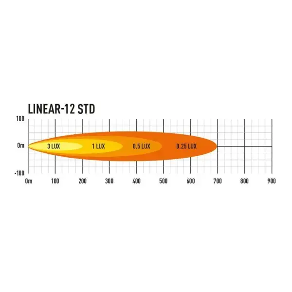 Offroad-Superstore.it PHARE LED LAZER LINEAR 12 LAZER