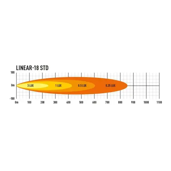 Offroad-Superstore.it PHARE LED LAZER LINEAR 18 LAZER