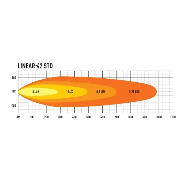Offroad-Superstore.it PHARE LED LAZER LINEAR 42 LAZER
